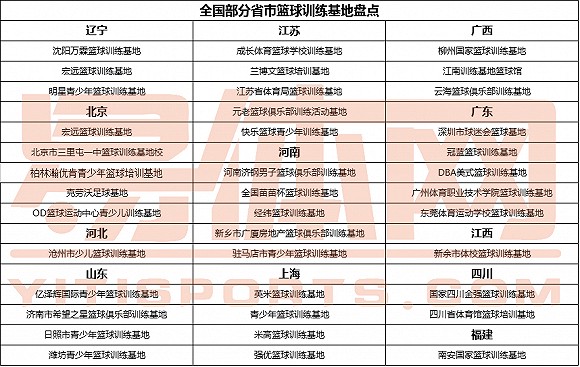 为什么一些职业球员罚球命中率不高?_0